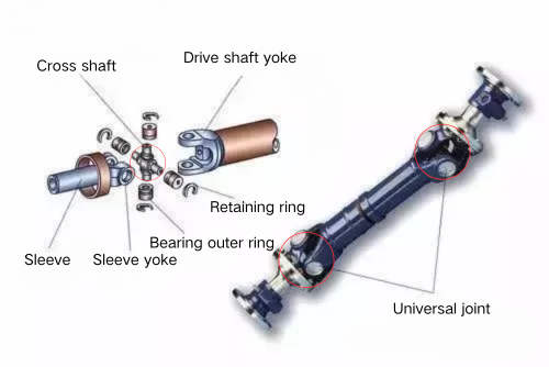 Truck Drive Shaft Universal Joint: The "Flexible Hub" for Power Transmission